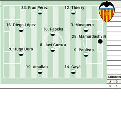 Alineación posible del Valencia contra el Athletic en LaLiga EA Sports