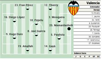 Alineación posible del Valencia contra el Athletic en LaLiga EA Sports