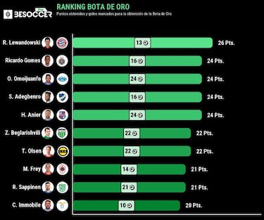 Los 'pistoleros annimos' que amenazan a los reyes del gol