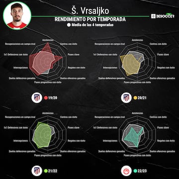 Datos de BeSoccer Pro.