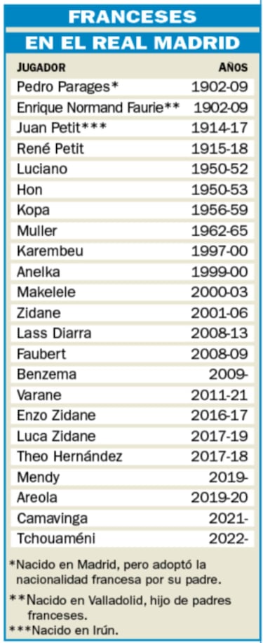 El Madrid habla francés