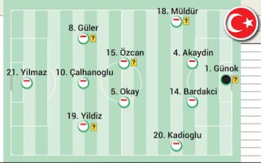 Alineación posible de Países Bajos y Turquía en el partido de la Eurocopa 2024