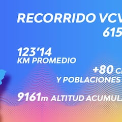 Vuelta Comunidad Valenciana: etapas, perfiles, recorrido, participantes y favoritos