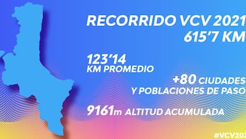 Recorrido de la 72ª edición de la Volta a la Comunitat Valenciana.