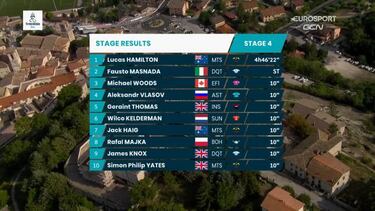 Hamilton triunfa en Cascia y Woods retiene el liderato