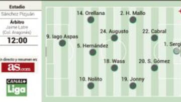 Iago Aspas acecha Nervión