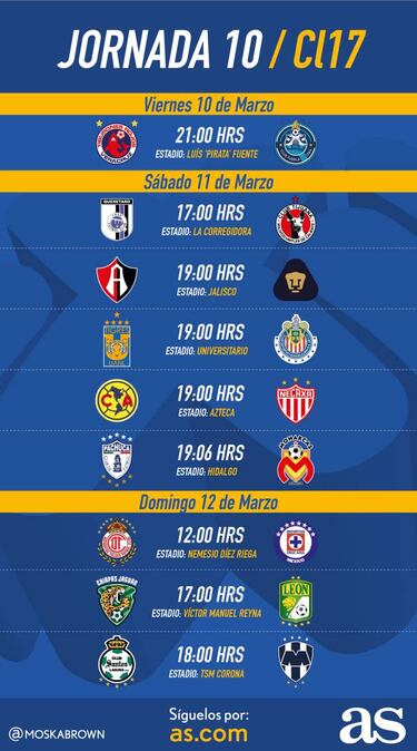 Fechas y horarios de la Jornada 10 del Clausura 2017 de la Liga MX