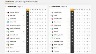 Copa de la Liga Profesional: así queda la tabla de posiciones tras la fecha 9