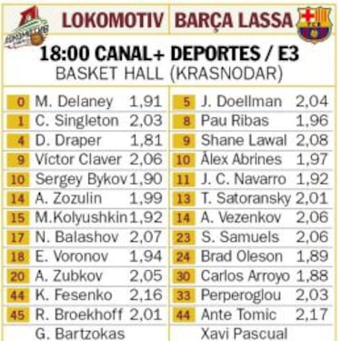 El Barça se juega en Rusia acabar primero de grupo