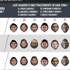 Los expertos en AS tienen a Monterrey como amplio favorito