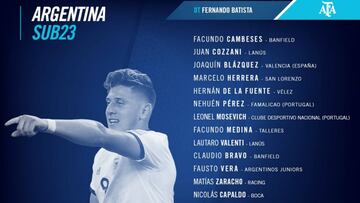 Los 22 convocados de Batista para el Preolímpico