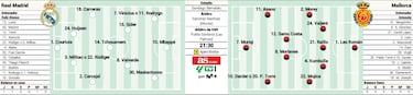 Lalica E.A. Real Madrid potencialmente alineación contra Malorga en el tercer día de deportes
