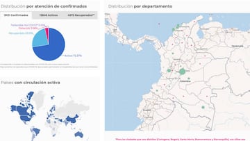 Este es el mapa de casos y muertes por coronavirus en cada departamento de Colombia. Hasta la fecha, 23 de mayo de 2020, la cifra de contagios es de 19.131