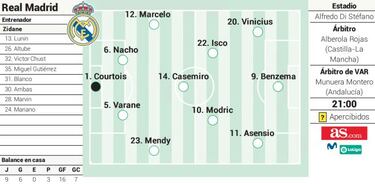Posible once del Real Madrid contra el Getafe en Liga