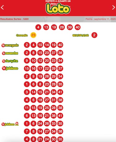 Resultados Loto Chile hoy: números que cayeron y premios del sorteo 5320 | ganadores 11 de septiembre