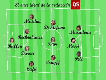 El once ideal de la redacción de AS USA.