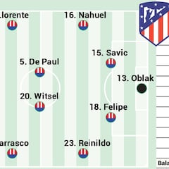 Alineación posible del Atlético en Liga ante el Mallorca