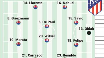 Alineación posible del Atlético en Liga ante el Mallorca