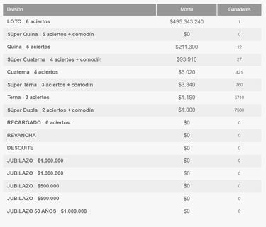 Resultados Loto Chile hoy: números que cayeron y premios del sorteo 4851 | ganadores 13 de septiembre