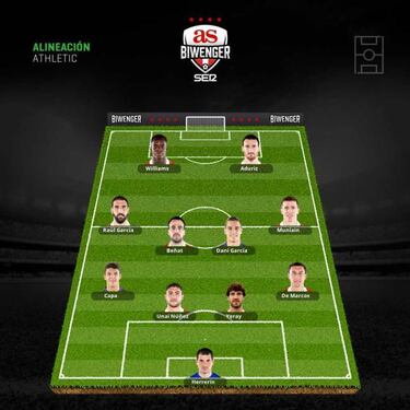 Alineaciones de gala en la jornada 15 tras la Copa del Rey