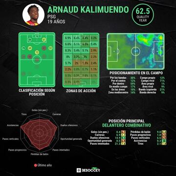 Estadísticas de Kalimuendo durante la pasada temporada.