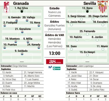 Derbi andaluz con Europa
en el horizonte y sin Koundé
por el coronavirus