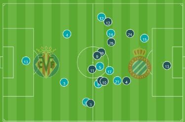 Un Espanyol acorralado