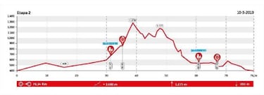 La Rioja Bike Race: 230 km de MTB con denominaci車n de origen