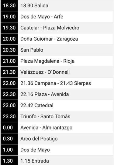 Procesiones de hoy, Lunes Santo, en Sevilla, Madrid... | Horarios, itinerario, programa y recorrido