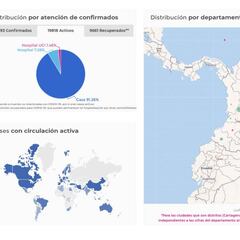 Mapa de casos y muertes por coronavirus por departamentos en Colombia: hoy, 1 de junio