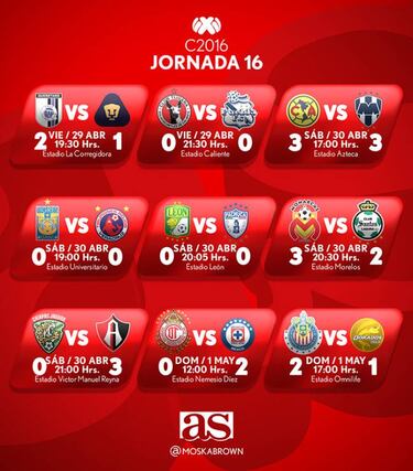 Todos los partidos de la Jornada 16 del fútbol mexicano