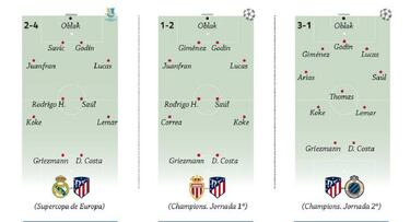 El plan de rotaciones de Simeone: 11 partidos, 10 alineaciones
