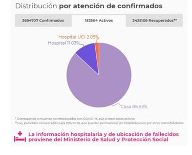 Mapa de casos y muertes por coronavirus por departamentos en Colombia: hoy, 11 de junio