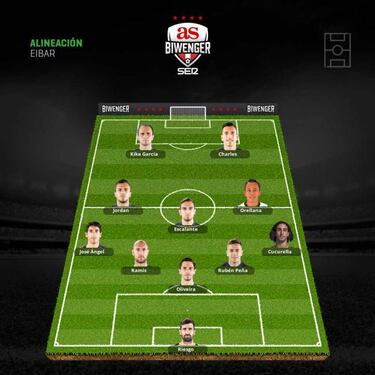 Las alineaciones de la jornada 14 están marcadas por las lesiones