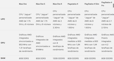 Intel presenta su 8ª generación de procesadores en colaboración con AMD.