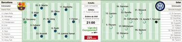 Posible alineación del Barça ante el Inter: Flick, con los de la Copa