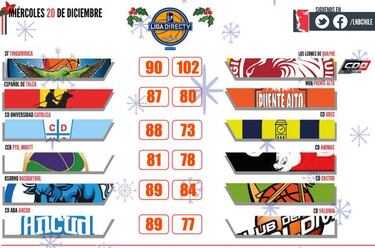 Iglesias regresó con un triunfo sobre el puntero Las Ánimas