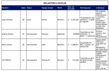 Una ayuda a la reconstrucción de Los Earthquakes de Almeyda