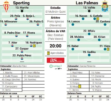El 'playoff' pasa por El Molinón