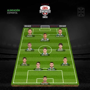 Alineaciones con ausencias importantes para la jornada 8