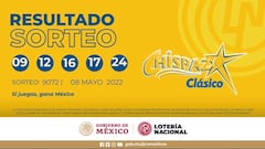 Resultados Lotería Nacional Chispazo hoy: ganadores y números premiados | 8 de mayo