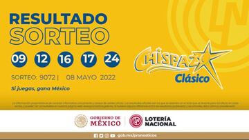Resultados Lotería Nacional Chispazo hoy: ganadores y números premiados | 8 de mayo