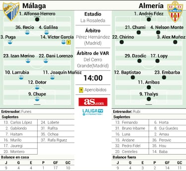 Nelson Monte pone picante al ‘Derbi del Mediterráneo’