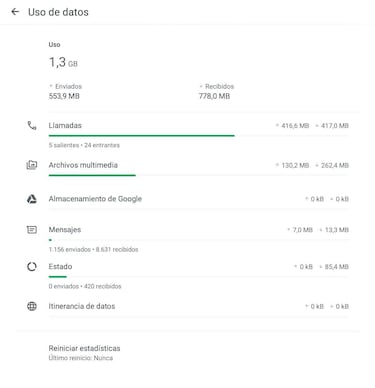 ¿Cómo saber cuántos WhatsApp he enviado y recibido? Así puedes contabilizar los mensajes en la app