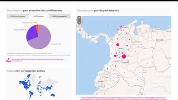 Mapa del coronavirus por departamentos en Colombia. Casos y muertes de este miércoles 18 de noviembre 2020. Hay 1.211.128 contagios en todo el país.