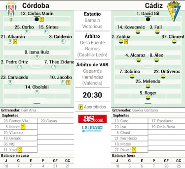 Un derbi con tareas por hacer