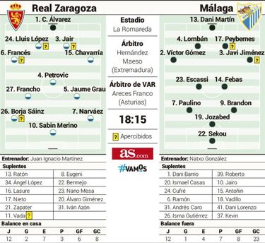La crisis se cita en La Romareda
