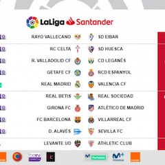 Madrid-Valencia el sábado 1, Barcelona-Villarreal el domingo