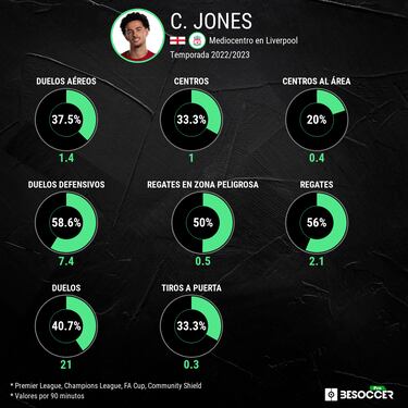 Klopp se ‘inventa’ un Bellingham