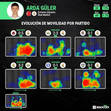 Güler estudia para Kroos